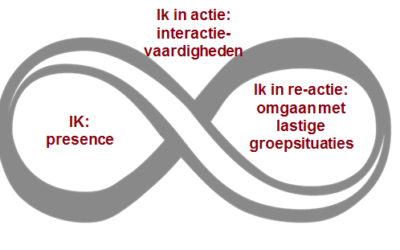 Surfen op de golven van de groep……wat doe ik als ‘nattigheid voel’?