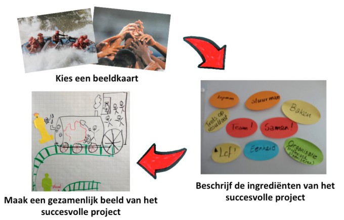 Plaatje ownwership projecten visualisatie