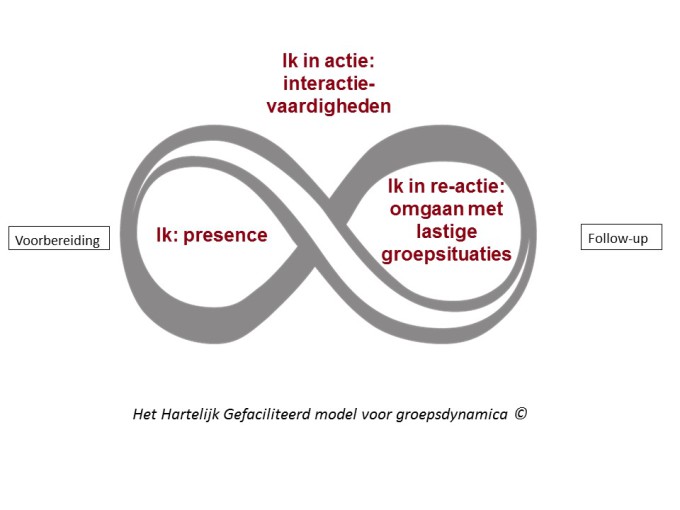 Figuur Groepsdynamica groot met titel