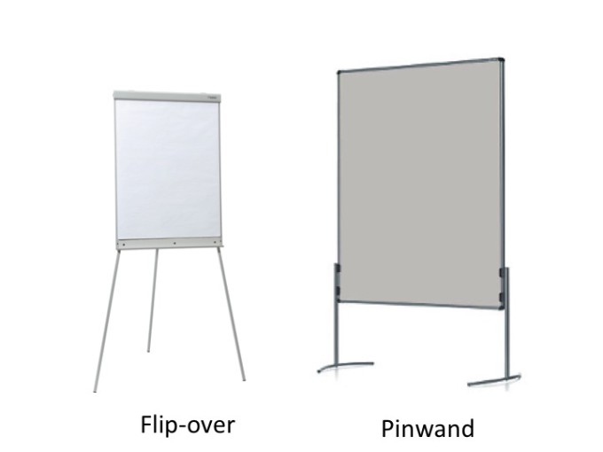 Flip-over of pinwand