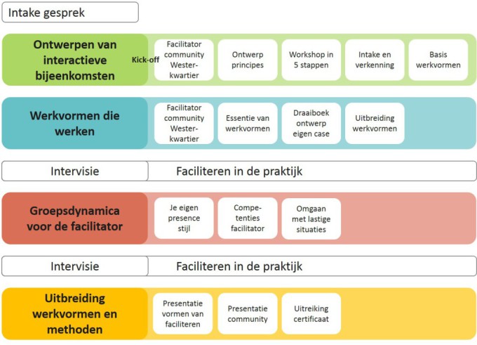 Programma-Leergang