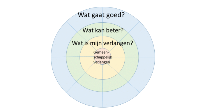 Taart van verlangen afbeelding