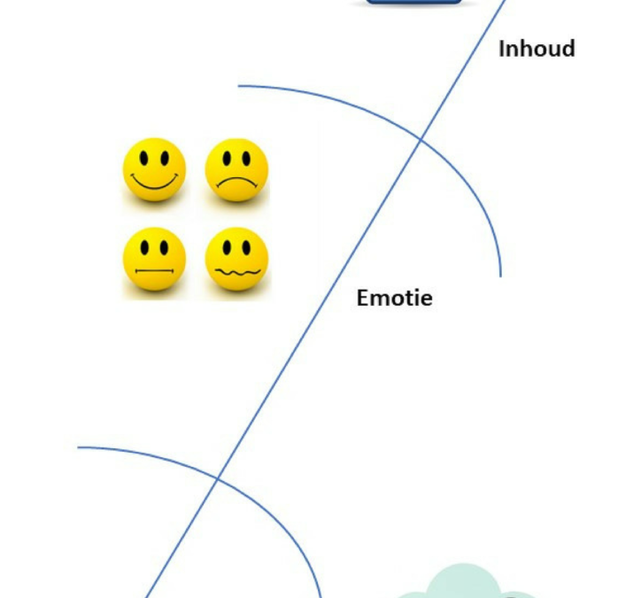 Ik wil …interactie en eigenaarschap!