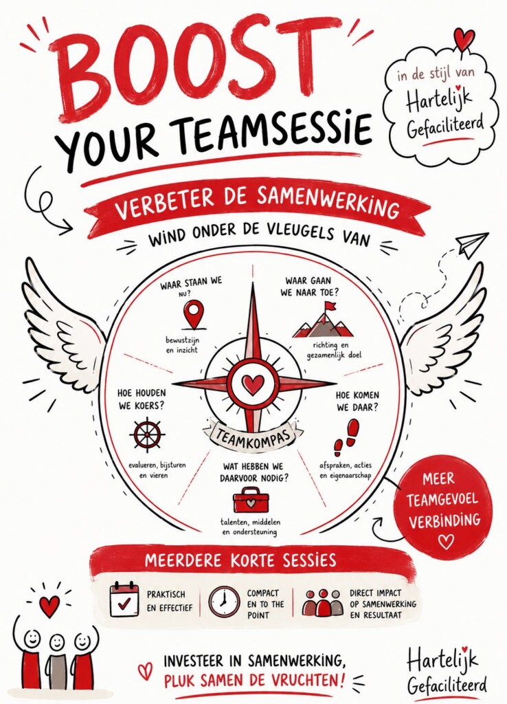 Boost Your Team-sessie | Teamontwikkeling Boost Your Team-sessie voor betere samenwerking, teamontwikkeling en meer eigenaarschap.